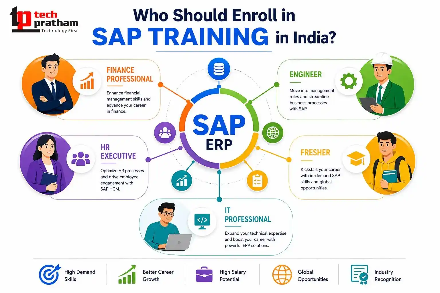 Who should enroll in SAP Training in India – freshers, engineers, finance professionals, HR professionals, and working professionals